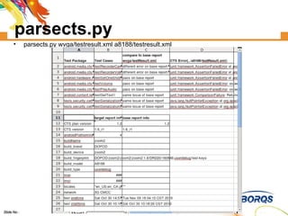 parsects.py parsects.py wvga/testresult.xml a8188/testresult.xml 