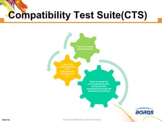 Compatibility Test Suite(CTS) 