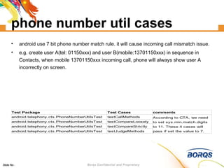 phone number util cases android use 7 bit phone number match rule. it will cause incoming call mismatch issue. e.g. create user A(tel: 01150xxx) and user B(mobile:13701150xxx) in sequence in Contacts, when mobile 13701150xxx incoming call, phone will always show user A incorrectly on screen. 