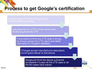 Process to get Google’s certification 