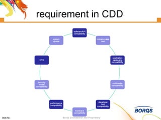 requirement in CDD 