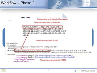 What is Linked Sensor DataWeather SensorsSensor DatasetGPS SensorsSatellite SensorsCamera Sensors5