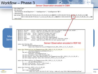 znSensor DatasetsLinkedSensorDatasetRDF Descriptions of ~20,000 weather stations in US