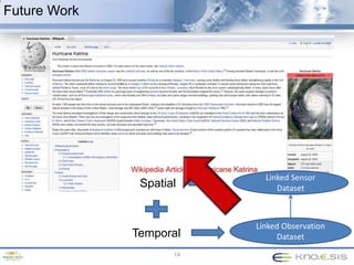  Spatial attributes of the weather station