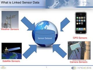  Sensor Datasets Generated