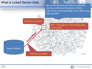  Data Generation Workflow