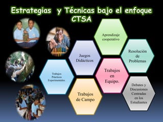 Ctsa en ciencias naturales | PPTX