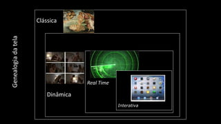 Genealogia da tela

Clássica

Real Time

Dinâmica
Interativa
Interativa

 