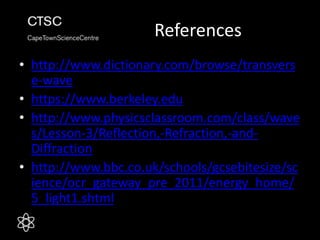 Ctsc Localization Ctsc waves-light and sound | PPTX