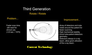Ct Scan Rotation Ct scan | PPT