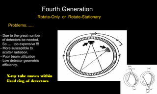 Ct Scan Rotation Ct scan | PPT