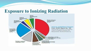 Exposure to Ionizing Radiation
 