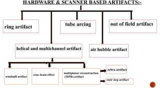 HARDWARE & SCANNER BASED ARTIFACTS:-
ring artifact tube arcing out of field artifact
air bubble artifact
helical and multichannel artifact
windmill artifact
cone beam effect
multiplanar reconstruction
(MPR) artifact
stair step artifact
zebra artifact
 