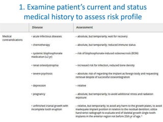 1. Examine patient’s current and status
medical history to assess risk profile
 