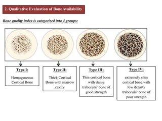 2. Qualitative Evaluation of BoneAvailability
 