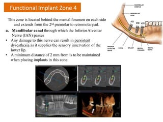 Functional Implant Zone 4
This zone is located behind the mental foramen on each side
and extends from the 2nd premolar to retromolarpad.
a. Mandibular canal through which the InferiorAlveolar
Nerve (IAN) passes
• Any damage to this nerve can result in persistent
dysesthesia as it supplies the sensory innervation of the
lower lip.
• A minimum distance of 2 mm from is to be maintained
when placing implants in this zone.
 