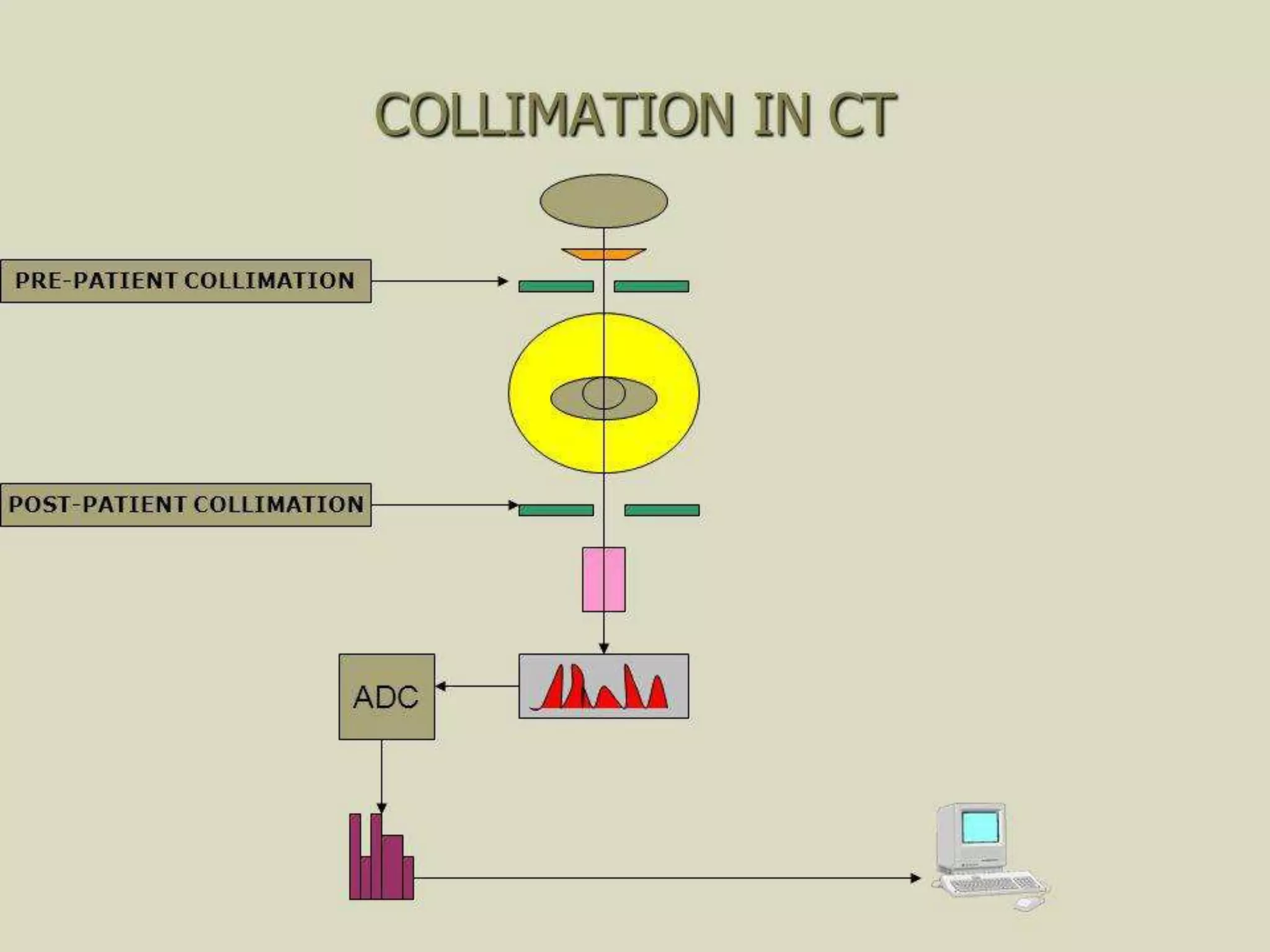 CT SCAN equipment.pptx