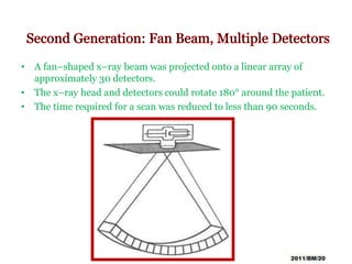 • A fan–shaped x–ray beam was projected onto a linear array of
approximately 30 detectors.
• The x–ray head and detectors could rotate 180° around the patient.
• The time required for a scan was reduced to less than 90 seconds.
 