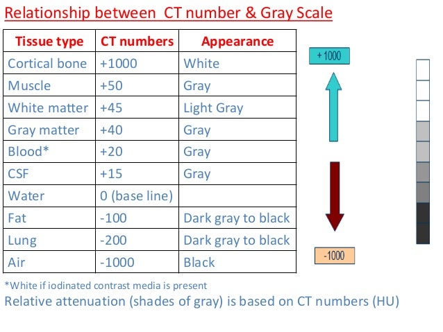 unite ct number unite ct number