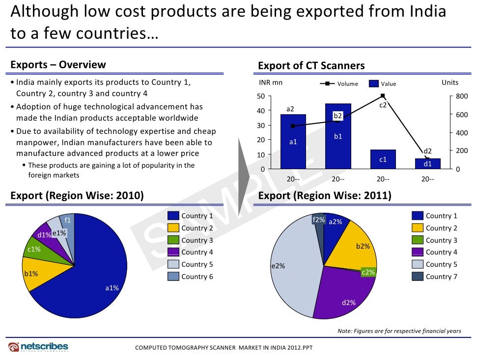 Market Research Report Ct scanner market in india 2012