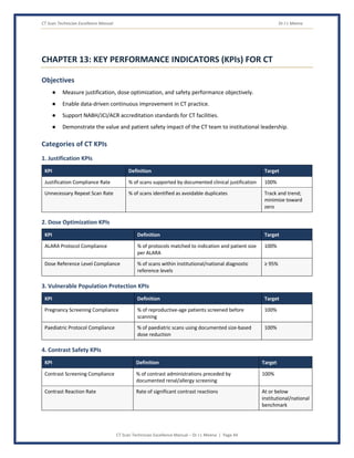 CT Scan Technician Excellence Manual Dr J L Meena
CT Scan Technician Excellence Manual – Dr J L Meena | Page 44
CHAPTER 13: KEY PERFORMANCE INDICATORS (KPIs) FOR CT
Objectives
● Measure justification, dose optimization, and safety performance objectively.
● Enable data-driven continuous improvement in CT practice.
● Support NABH/JCI/ACR accreditation standards for CT facilities.
● Demonstrate the value and patient safety impact of the CT team to institutional leadership.
Categories of CT KPIs
1. Justification KPIs
KPI Definition Target
Justification Compliance Rate % of scans supported by documented clinical justification 100%
Unnecessary Repeat Scan Rate % of scans identified as avoidable duplicates Track and trend;
minimize toward
zero
2. Dose Optimization KPIs
KPI Definition Target
ALARA Protocol Compliance % of protocols matched to indication and patient size
per ALARA
100%
Dose Reference Level Compliance % of scans within institutional/national diagnostic
reference levels
≥ 95%
3. Vulnerable Population Protection KPIs
KPI Definition Target
Pregnancy Screening Compliance % of reproductive-age patients screened before
scanning
100%
Paediatric Protocol Compliance % of paediatric scans using documented size-based
dose reduction
100%
4. Contrast Safety KPIs
KPI Definition Target
Contrast Screening Compliance % of contrast administrations preceded by
documented renal/allergy screening
100%
Contrast Reaction Rate Rate of significant contrast reactions At or below
institutional/national
benchmark
 