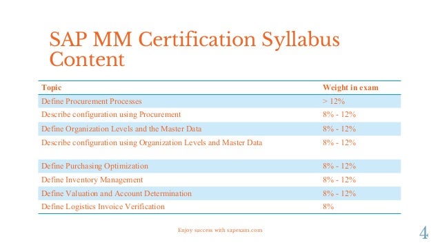 Mm Sap Certification Material