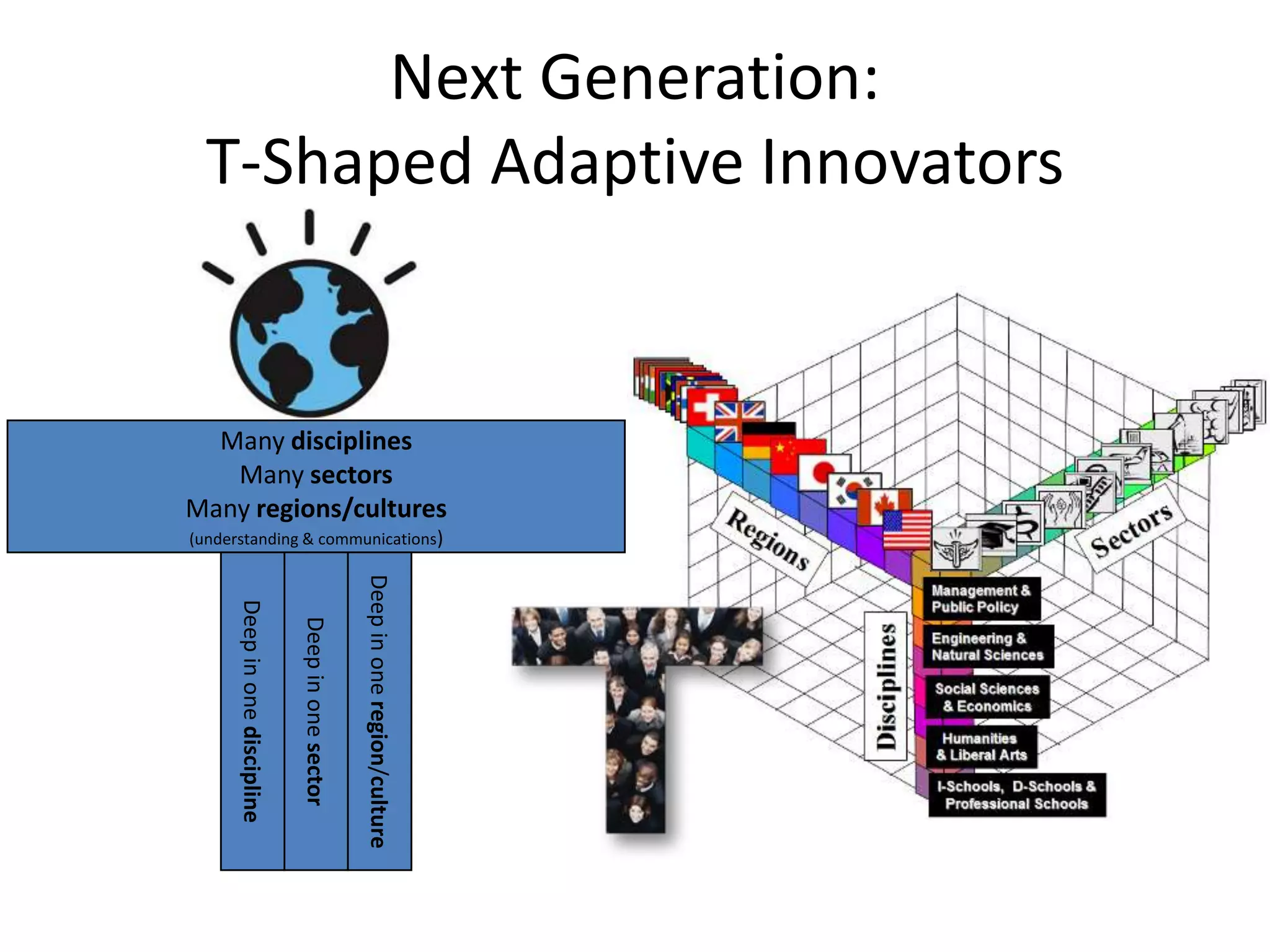 Next Generation:
T-Shaped Adaptive Innovators

Many disciplines
Many sectors
Many regions/cultures
(understanding & communications)

Deep in one region/culture

Deep in one sector

Deep in one discipline

 
