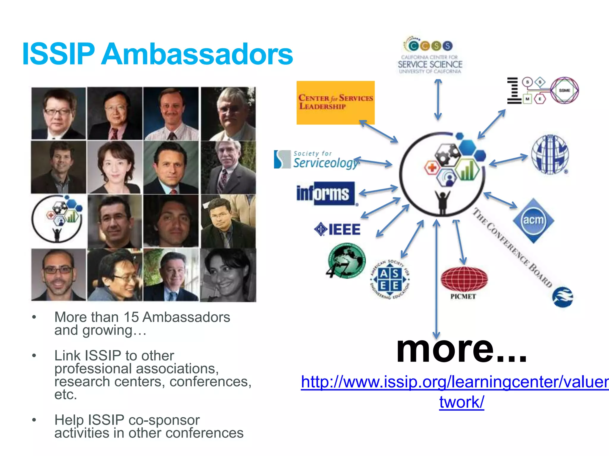 ISSIP Ambassadors

•

More than 15 Ambassadors
and growing…

•

Link ISSIP to other
professional associations,
research centers, conferences,
etc.

•

Help ISSIP co-sponsor
activities in other conferences

more...

http://www.issip.org/learningcenter/valuen
twork/

 