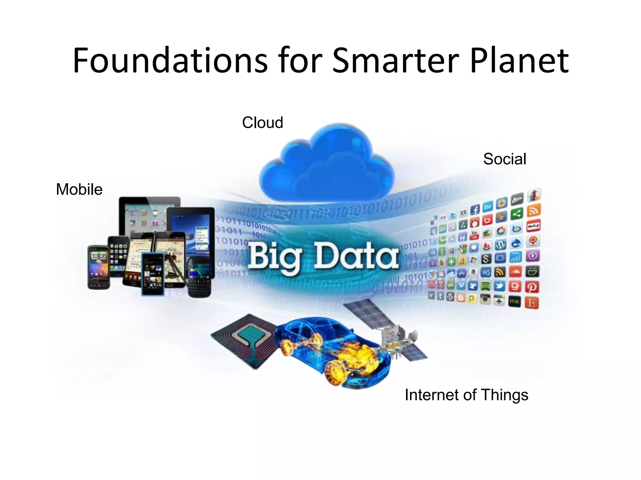 Foundations for Smarter Planet
Cloud
Social

Mobile

Internet of Things

 