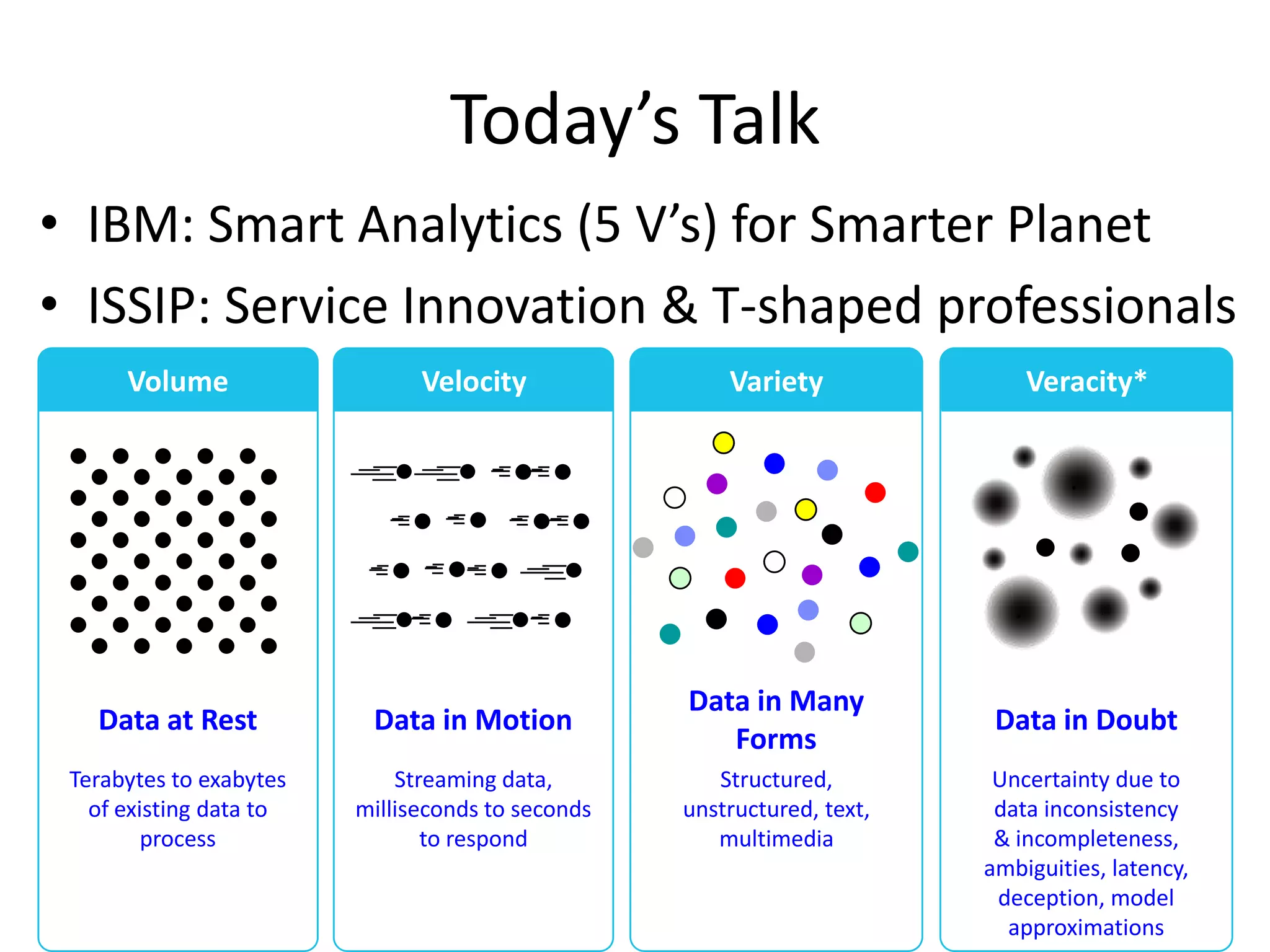 Today’s Talk
• IBM: Smart Analytics (5 V’s) for Smarter Planet
• ISSIP: Service Innovation & T-shaped professionals
Volume

Velocity

Variety

Veracity*

Data at Rest

Data in Motion

Data in Many
Forms

Data in Doubt

Terabytes to exabytes
of existing data to
process

Streaming data,
milliseconds to seconds
to respond

Structured,
unstructured, text,
multimedia

Uncertainty due to
data inconsistency
& incompleteness,
ambiguities, latency,
deception, model
approximations

 