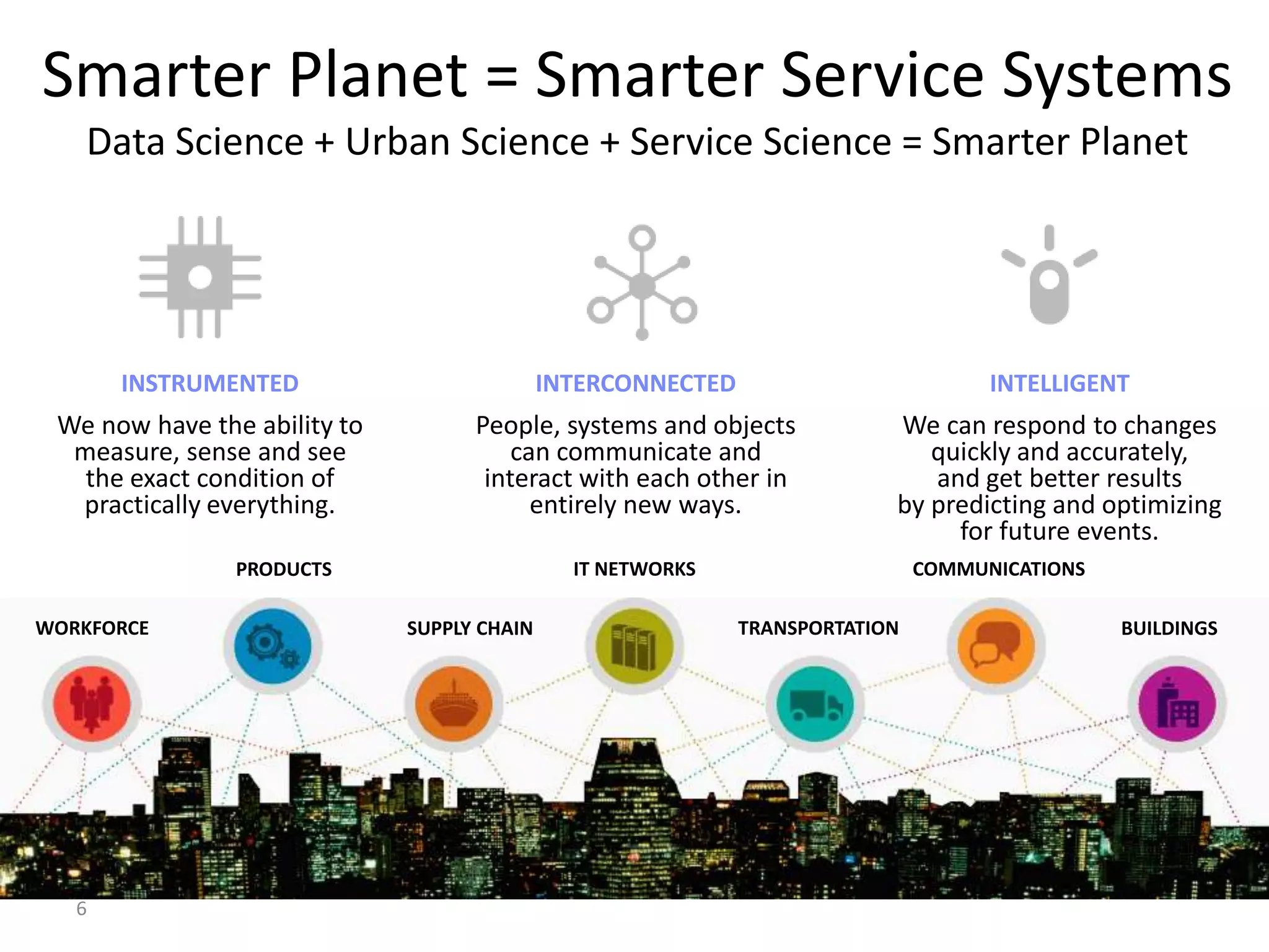 Smarter Planet = Smarter Service Systems
Data Science + Urban Science + Service Science = Smarter Planet

INSTRUMENTED

INTERCONNECTED

INTELLIGENT

We now have the ability to
measure, sense and see
the exact condition of
practically everything.

People, systems and objects
can communicate and
interact with each other in
entirely new ways.

We can respond to changes
quickly and accurately,
and get better results
by predicting and optimizing
for future events.

IT NETWORKS

PRODUCTS
WORKFORCE

6

SUPPLY CHAIN

COMMUNICATIONS
TRANSPORTATION

BUILDINGS

 