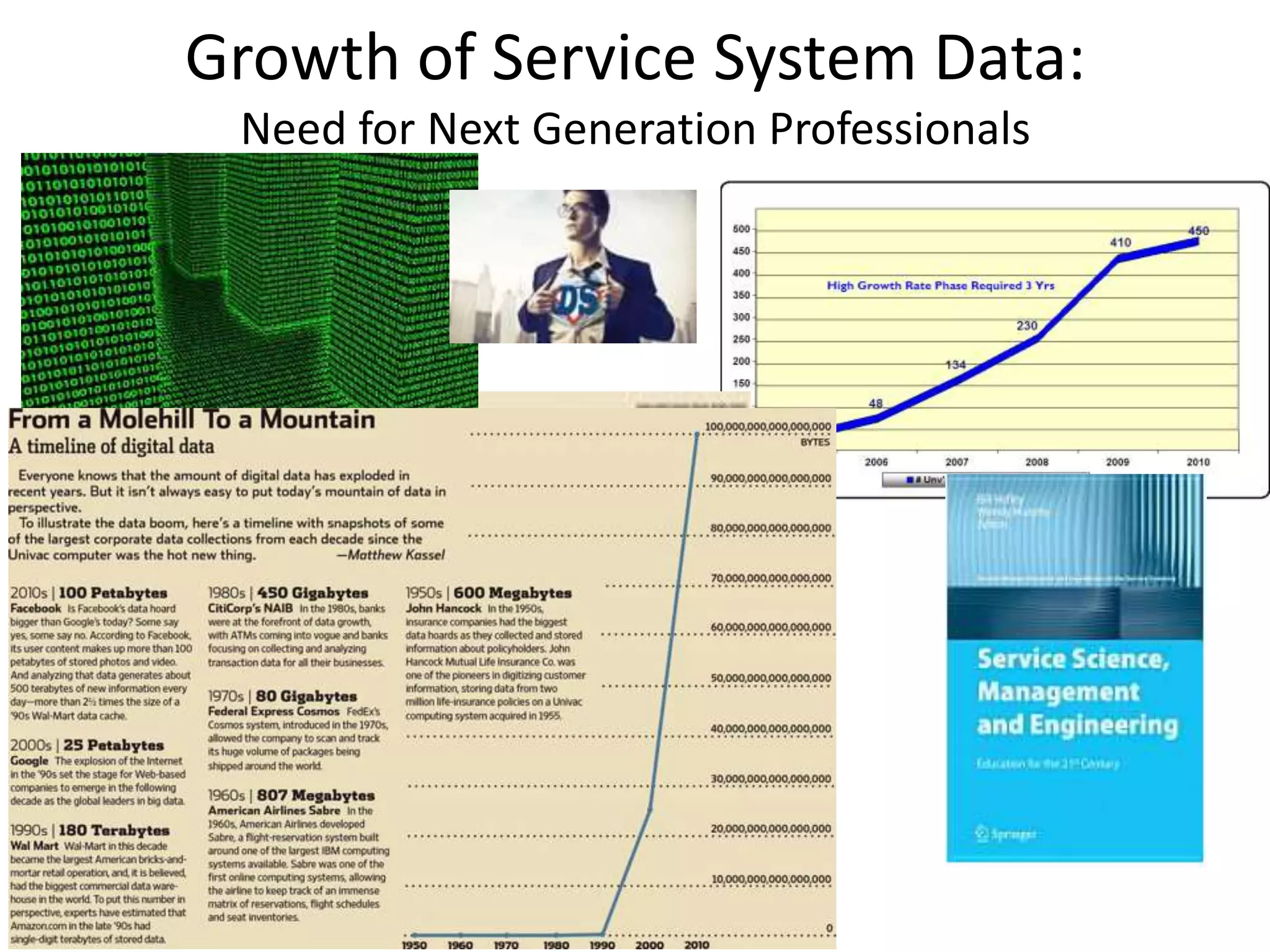 Growth of Service System Data:
Need for Next Generation Professionals

7

 