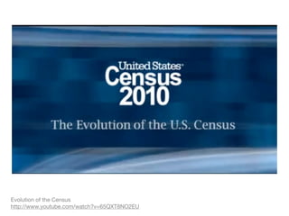 Evolution of the Census
http://www.youtube.com/watch?v=65QXT8NO2EU
 