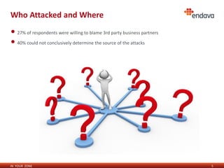 IN YOUR ZONE
Who Attacked and Where
5
• 27% of respondents were willing to blame 3rd party business partners
• 40% could not conclusively determine the source of the attacks
 