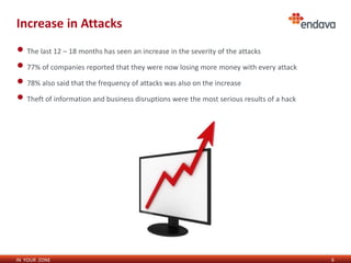 IN YOUR ZONE
Increase in Attacks
6
• The last 12 – 18 months has seen an increase in the severity of the attacks
• 77% of companies reported that they were now losing more money with every attack
• 78% also said that the frequency of attacks was also on the increase
• Theft of information and business disruptions were the most serious results of a hack
 