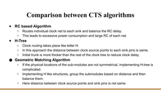 CTS stage of pnr with detailed explanation | PPTX