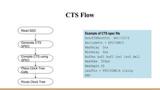 Cts Operations Process CTS stage of pnr with detailed explanation | PPTX
