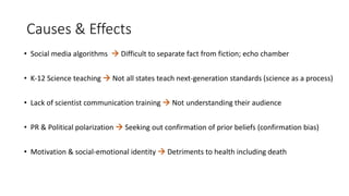 Causes & Effects
• Social media algorithms  Difficult to separate fact from fiction; echo chamber
• K-12 Science teaching  Not all states teach next-generation standards (science as a process)
• Lack of scientist communication training  Not understanding their audience
• PR & Political polarization  Seeking out confirmation of prior beliefs (confirmation bias)
• Motivation & social-emotional identity  Detriments to health including death
 