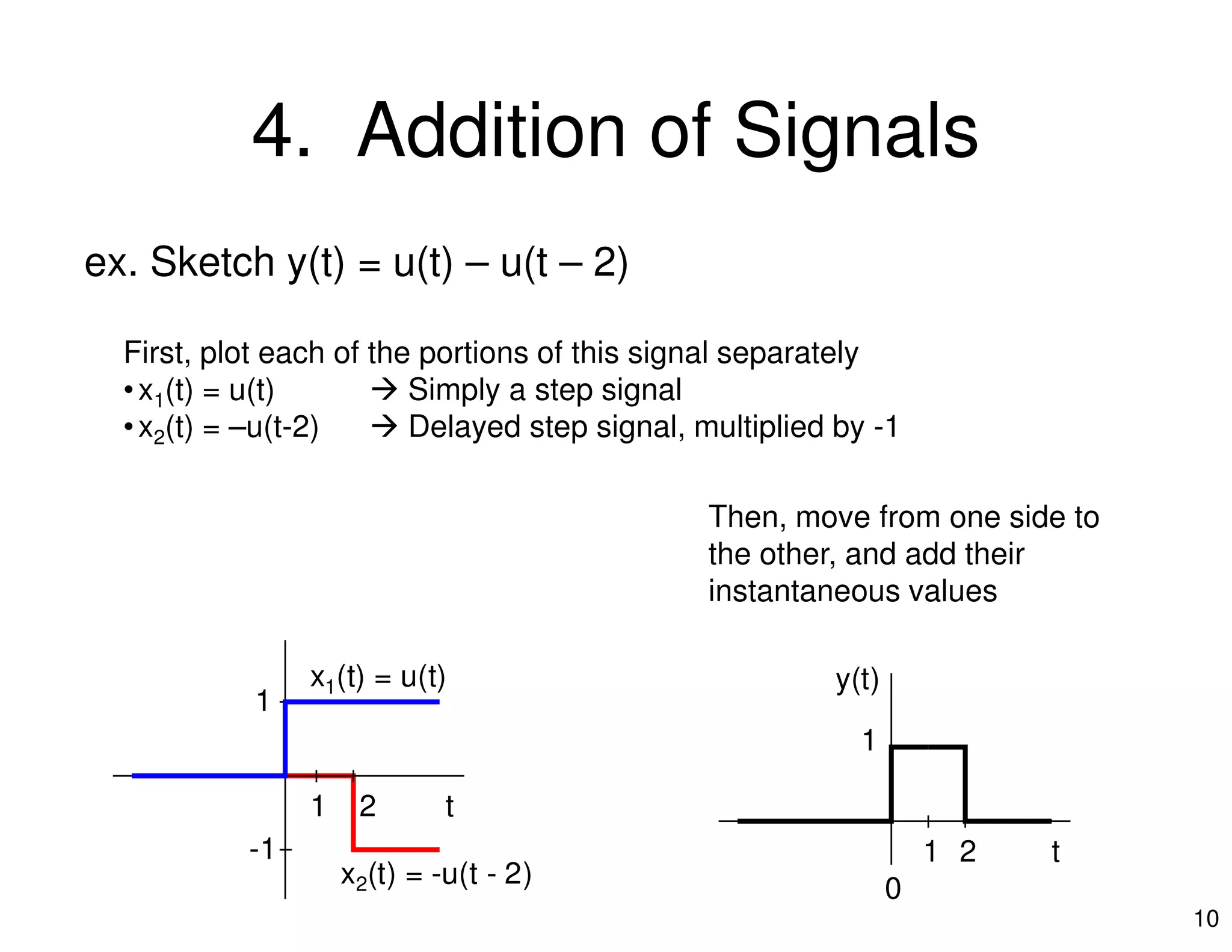 4. Addition of Signals
ex. Sketch y(t) = u(t) – u(t – 2)
First, plot each of the portions of this signal separately
•x1(t) = u(t) Simply a step signal
•x2(t) = –u(t-2) Delayed step signal, multiplied by -1
10
t
1
1 2
-1
x1(t) = u(t)
x2(t) = -u(t - 2)
Then, move from one side to
the other, and add their
instantaneous values
t
1
0
1 2
y(t)
 