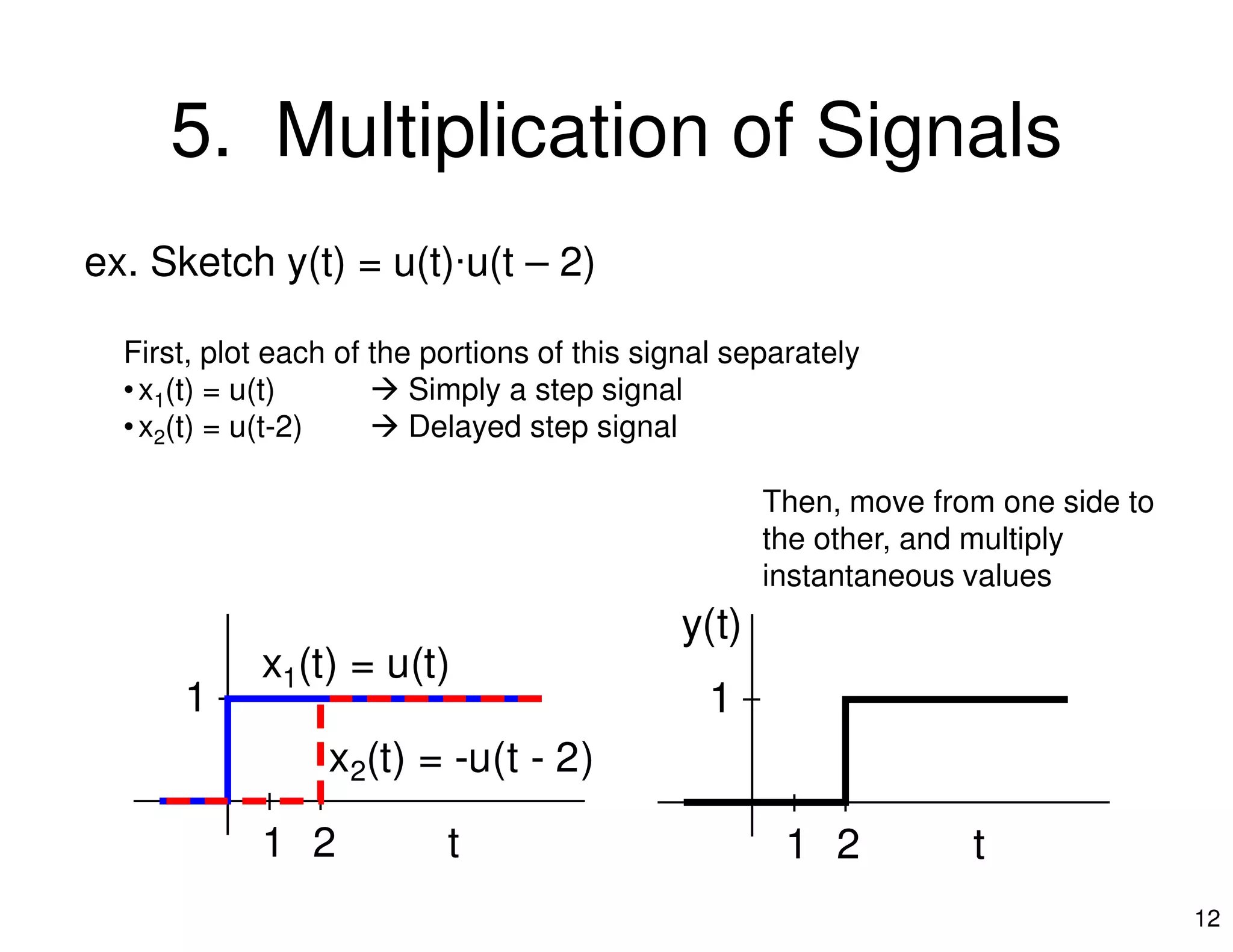 5. Multiplication of Signals
ex. Sketch y(t) = u(t)·u(t – 2)
First, plot each of the portions of this signal separately
•x1(t) = u(t) Simply a step signal
•x2(t) = u(t-2) Delayed step signal
12
t
1
1 2
x1(t) = u(t)
x2(t) = -u(t - 2)
Then, move from one side to
the other, and multiply
instantaneous values
t
1
1 2
y(t)
 
