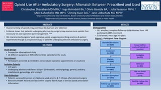 Opioid Use After Ambulatory Surgery: Mismatch Between Prescribed and Used
Christopher Shanahan MD MPH, 1 Inga Holmdahl BA, 1 Olivia Gamble BA, 1 Julia Keosaian MPH,1
Marc LaRochelle MD MPH, 1 Ziming Xuan ScD, 2 Jane Liebschutz MD MPH1
1Department of General Internal Medicine, Boston University School of Medicine and Boston Medical Center;
2Department of Community Health Sciences, Boston University School of Public Health
ABSTRACT
• Overprescribing of opioids may contribute to diversion and addiction
• Evidence shows that patients undergoing elective day-surgery may receive more opioids than
necessary for post-operative pain management. 2,3,4
• We characterized surgeons’ post-operative opioid analgesia prescribing practices & patient
experiences through a prospective study of patients undergoing elective ambulatory surgery.
METHODS
Study Design:
• Prospective observational study
• 18 different surgeons at BMC referred their patients for the study
Recruitment:
• Participants screened & enrolled in-person at pre-operative appointments or via phone
Inclusion Criteria:
• ≥18 years
• Undergoing elective ambulatory surgery (Orthopedic, otolaryngology, general, podiatry,
maxillofacial, gynecology, and urology)
Data Collection:
• Patients surveyed in person or via phone week prior to & 7-10 days after planned surgery
• Electronic Health Record used to confirm surgery date & type as well as opioid prescription
information
Demographics
• 181 enrolled; complete follow-up data obtained from 149
participants (83% retention)
• 53% female; mean age: 49 years
RESULTS
Figure 1: Participant Flow Diagram
 