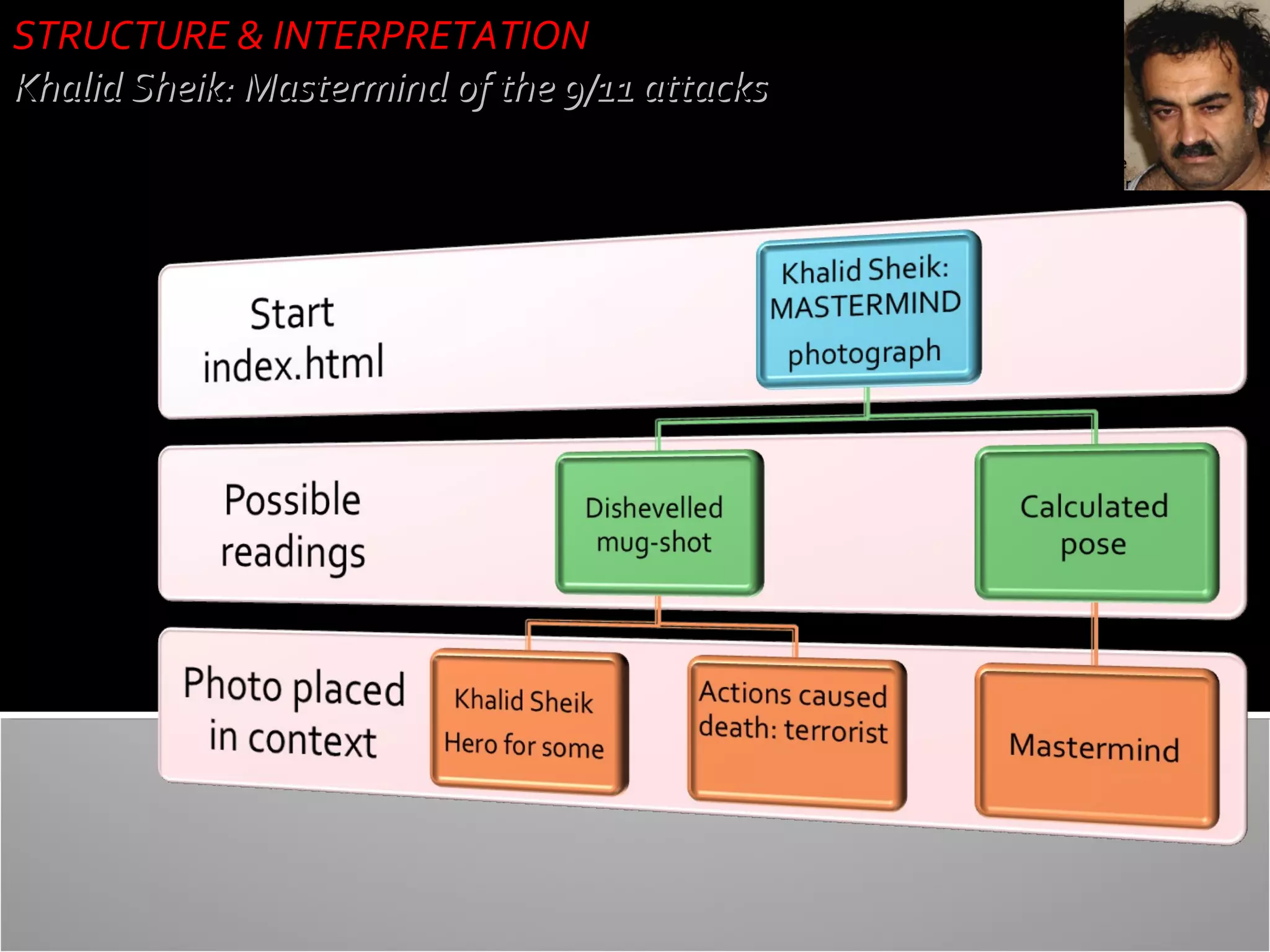 STRUCTURE & INTERPRETATION
Khalid Sheik: Mastermind of the 9/11 attacks

 