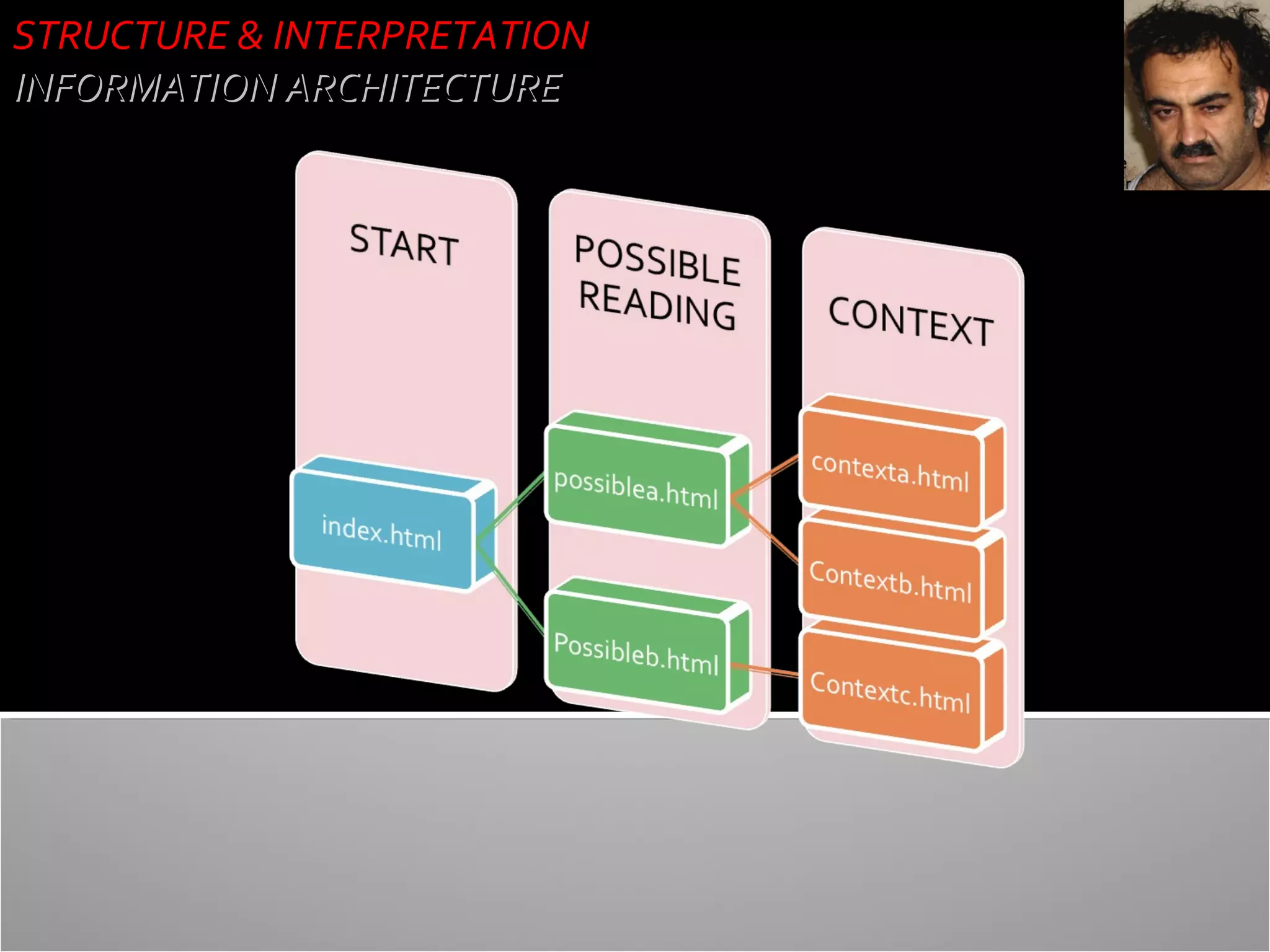 STRUCTURE & INTERPRETATION
INFORMATION ARCHITECTURE

 