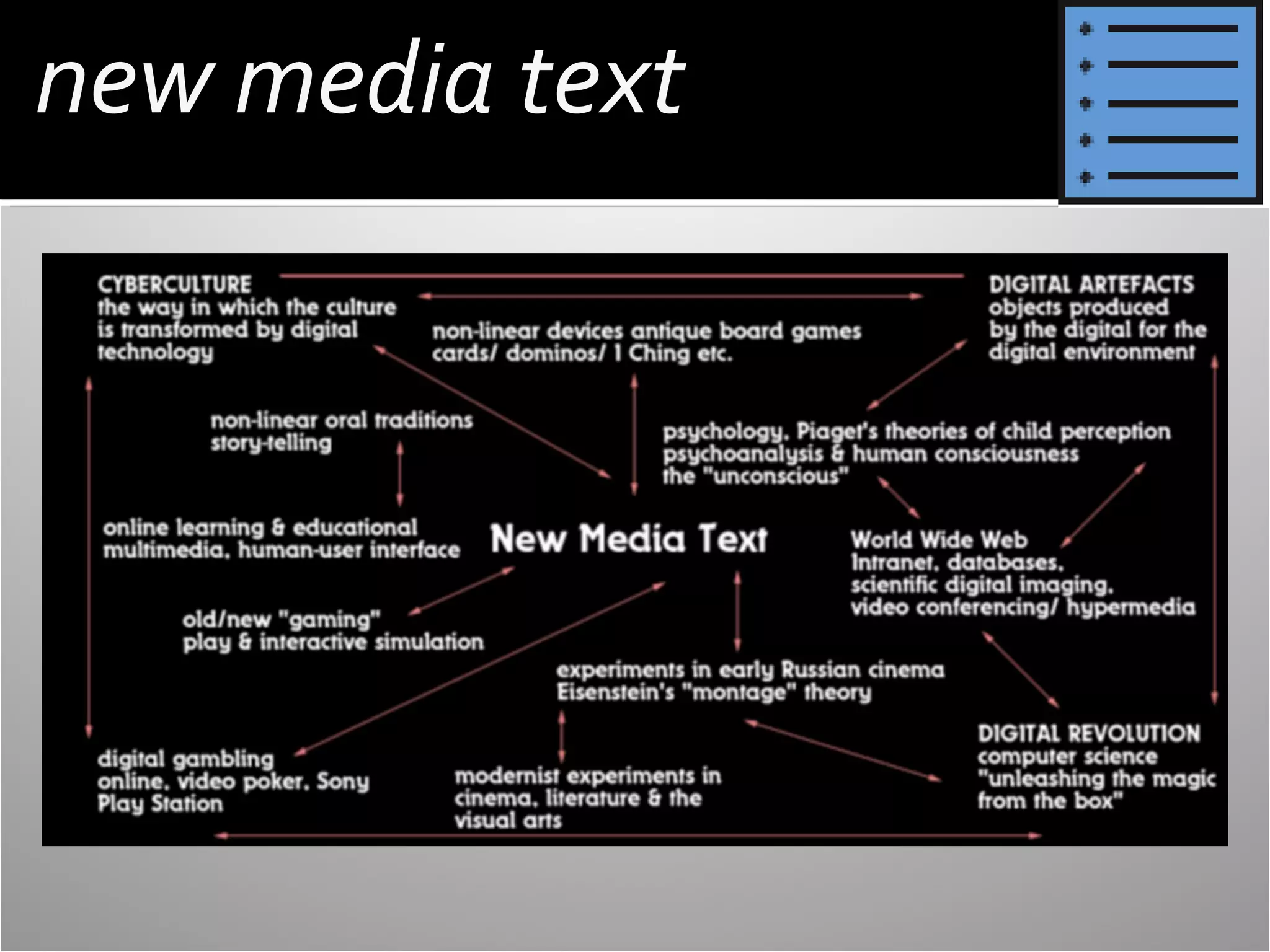 new media text

 