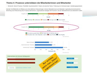 Vorschau Ergebnisbericht für jeden
Teilnehmer

 