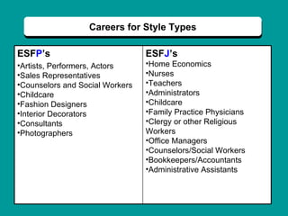 Careers for Style Types ESF P ’s Artists, Performers, Actors Sales Representatives Counselors and Social Workers Childcare Fashion Designers Interior Decorators Consultants Photographers  ESF J ’s Home Economics Nurses Teachers Administrators Childcare Family Practice Physicians Clergy or other Religious Workers Office Managers Counselors/Social Workers Bookkeepers/Accountants Administrative Assistants  