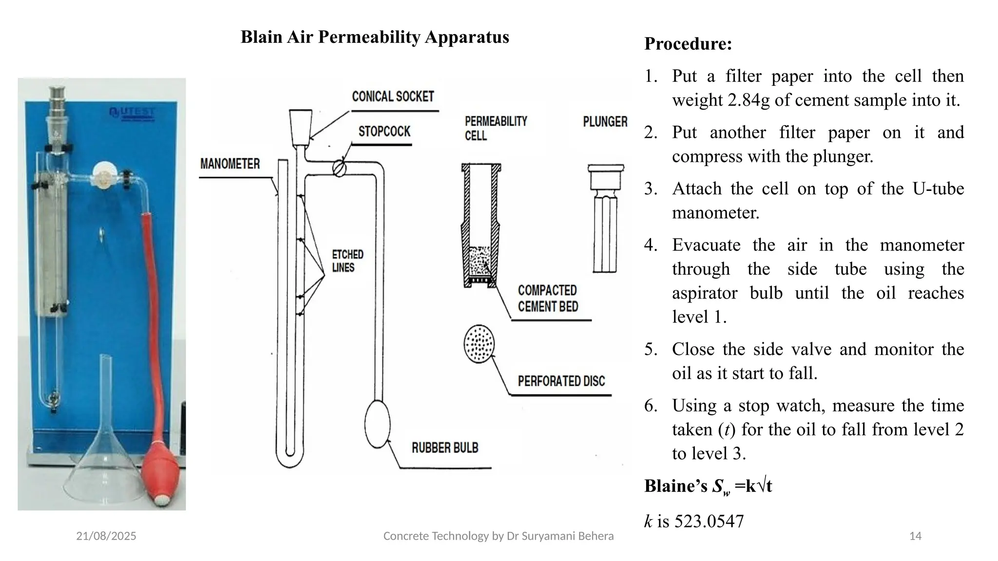 21/08/2025 Concrete Technology by Dr Suryamani Behera 14
Blain Air Permeability Apparatus Procedure:
1. Put a filter paper into the cell then
weight 2.84g of cement sample into it.
2. Put another filter paper on it and
compress with the plunger.
3. Attach the cell on top of the U-tube
manometer.
4. Evacuate the air in the manometer
through the side tube using the
aspirator bulb until the oil reaches
level 1.
5. Close the side valve and monitor the
oil as it start to fall.
6. Using a stop watch, measure the time
taken (t) for the oil to fall from level 2
to level 3.
Blaine’s Sw =k√t
k is 523.0547
 