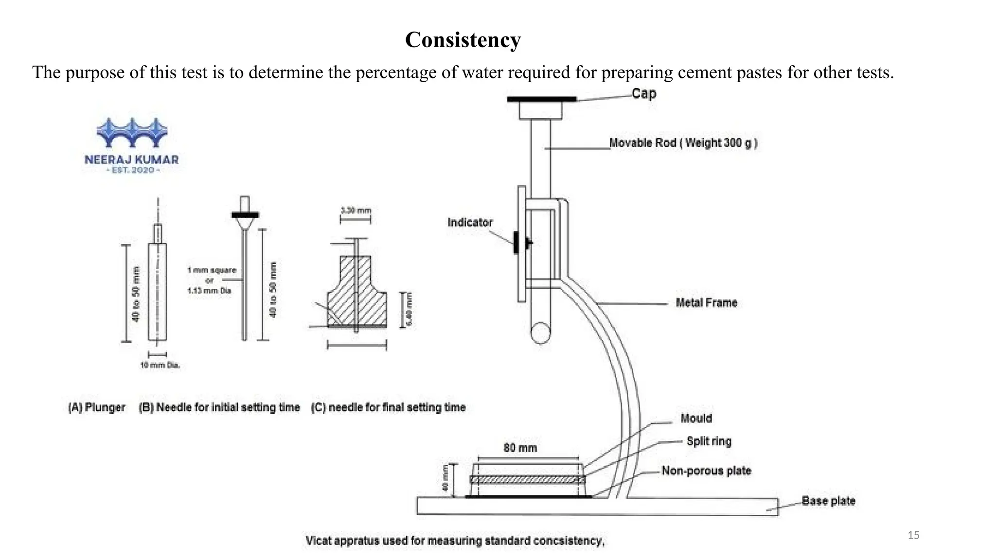 21/08/2025 Concrete Technology by Dr Suryamani Behera 15
Consistency
The purpose of this test is to determine the percentage of water required for preparing cement pastes for other tests.
 