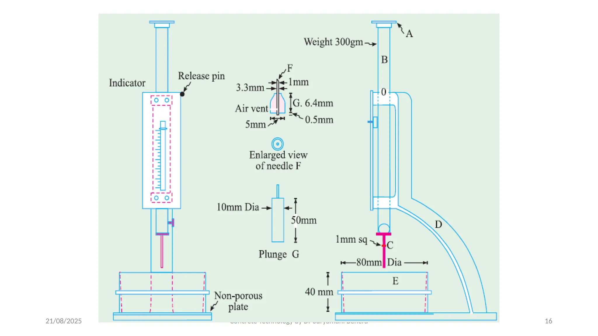 21/08/2025 Concrete Technology by Dr Suryamani Behera 16
 