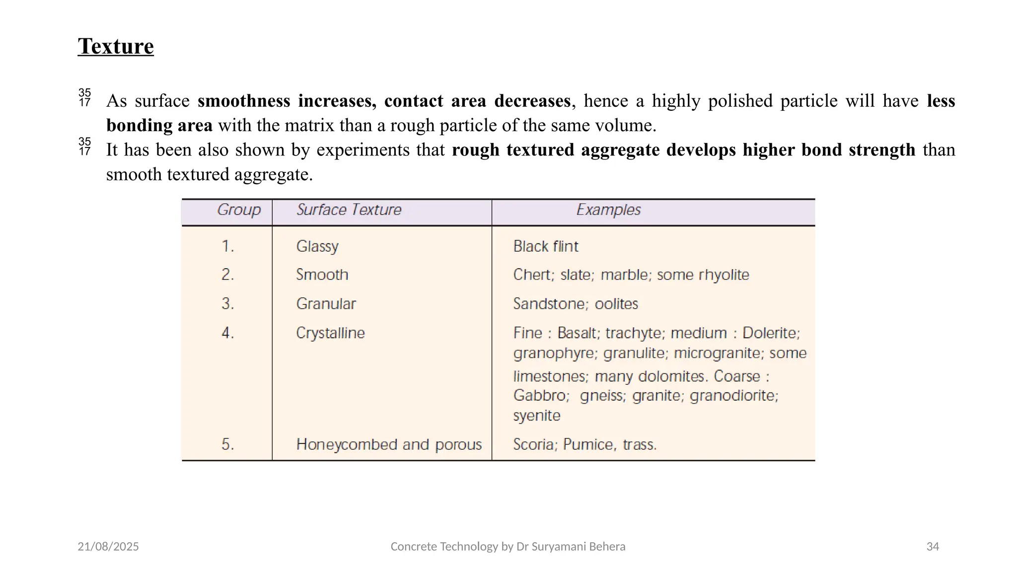 21/08/2025 Concrete Technology by Dr Suryamani Behera 34
Texture
 As surface smoothness increases, contact area decreases, hence a highly polished particle will have less
bonding area with the matrix than a rough particle of the same volume.
 It has been also shown by experiments that rough textured aggregate develops higher bond strength than
smooth textured aggregate.
 